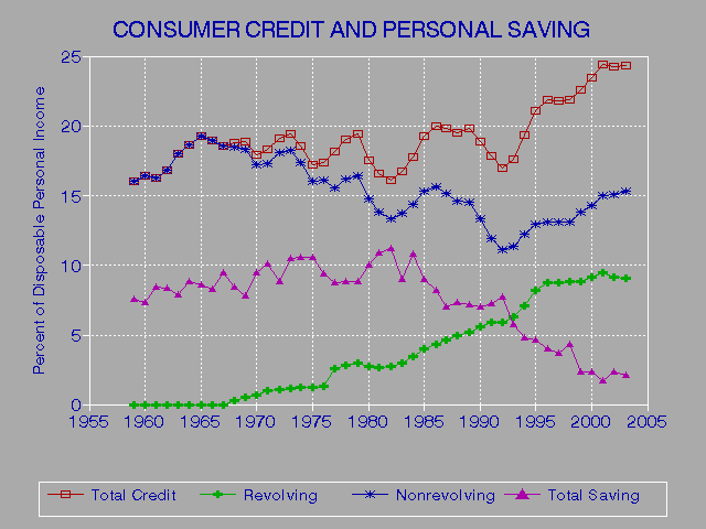 Fico Score Credit Based Bureau